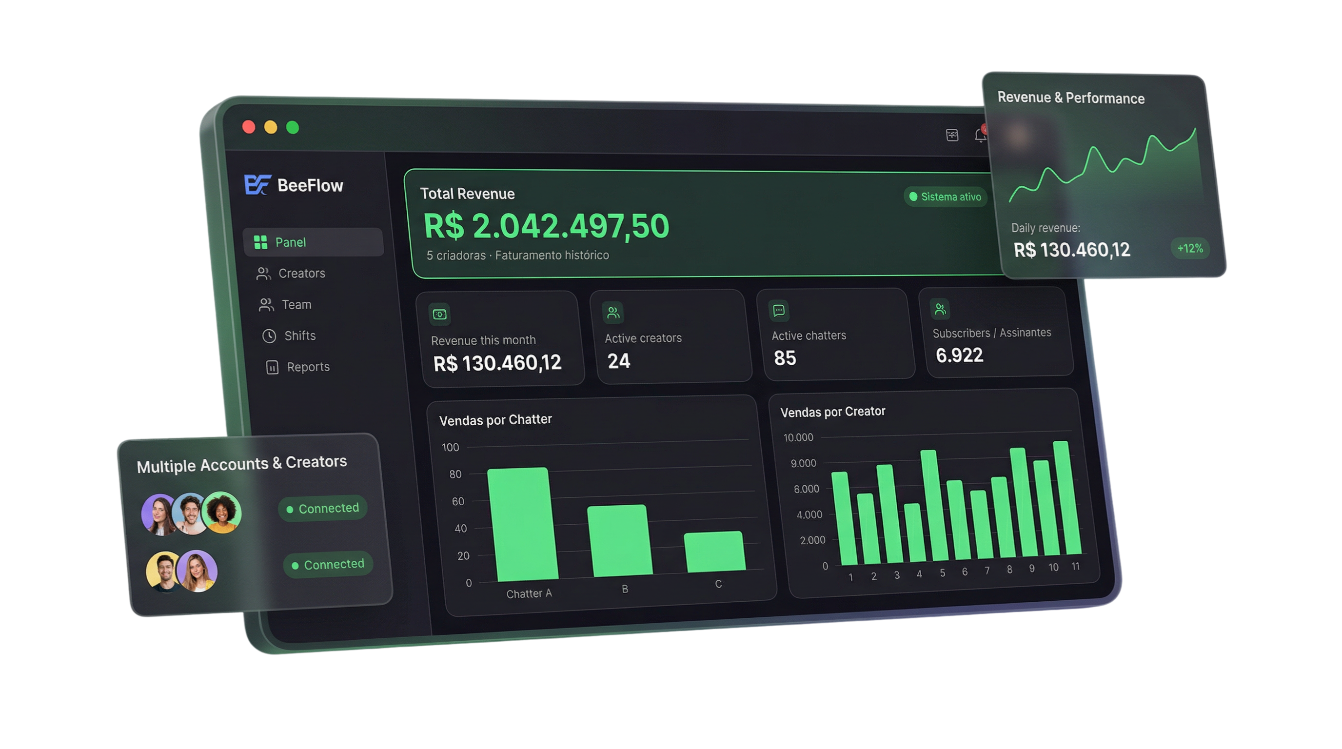 Dashboard da Beeflow