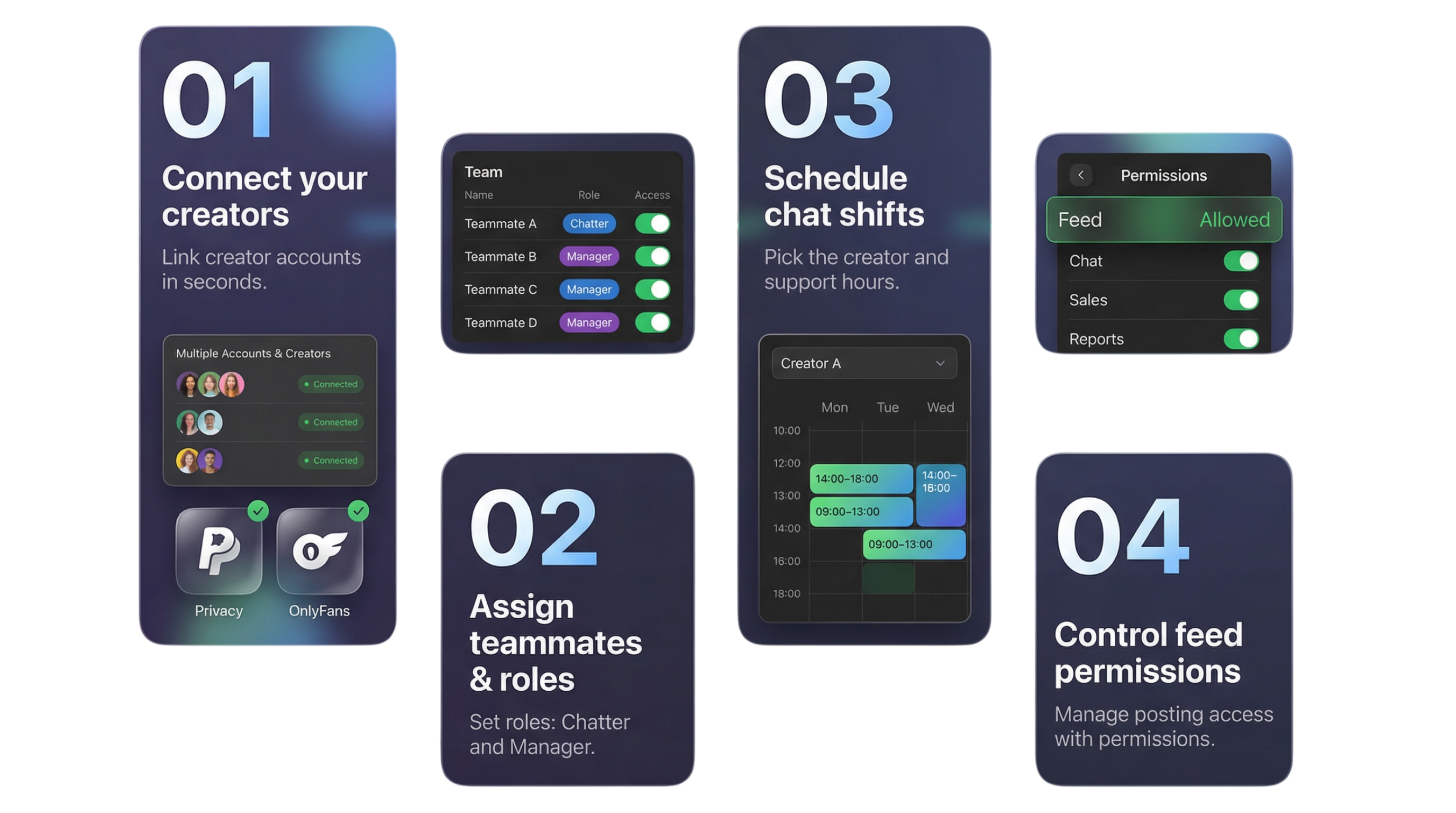 BeeFlow Quick Start com 4 passos: conectar criadoras, atribuir papéis, agendar turnos e controlar permissões